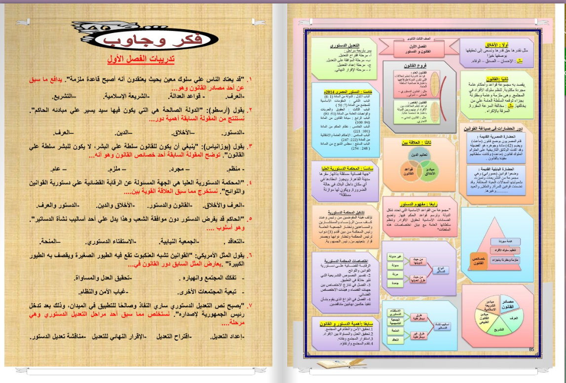 ملخص وطنية تالتة ثانوي 2025
